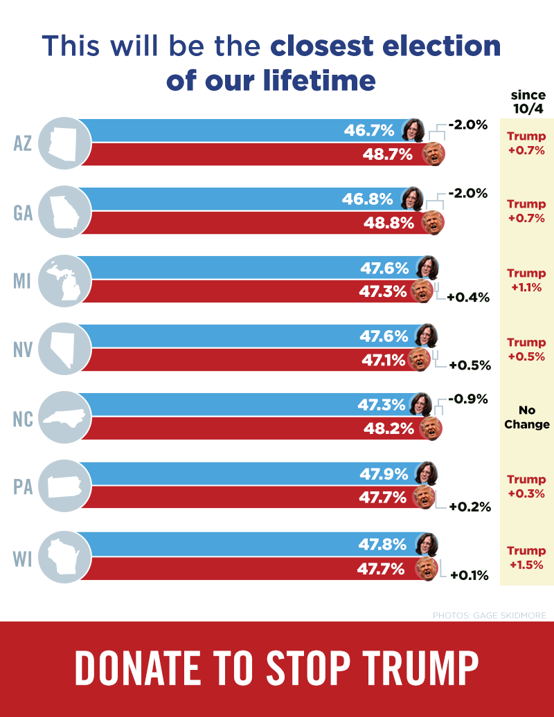 FiveThirtyEight polling averages, 10/18/24